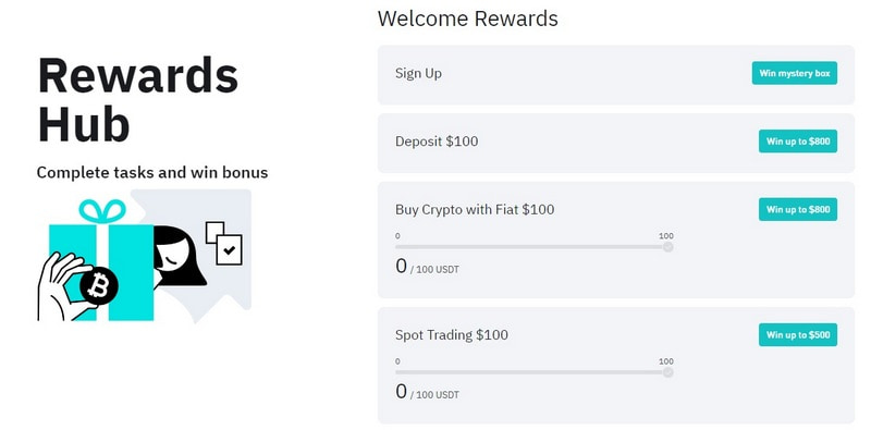 Bitmart Rewards Hub Welcome Rewards