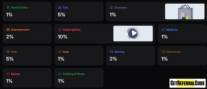 WhiteBIT Nova Card Cashback