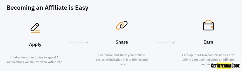 How to Join the Bybit Affiliate Program How to Join the Bybit Affiliate Program