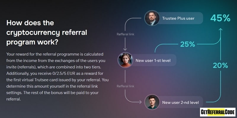 Trustee Plus referral program comission Trustee Plus referral program comission